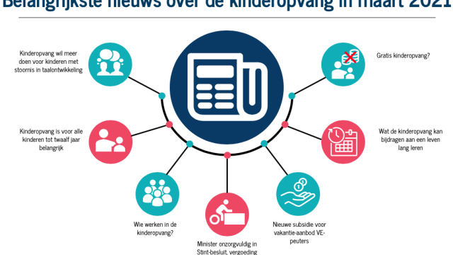 Nieuws in de kinderopvang in maart