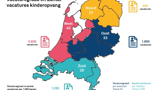 Nog steeds een te kort in kinderopvang